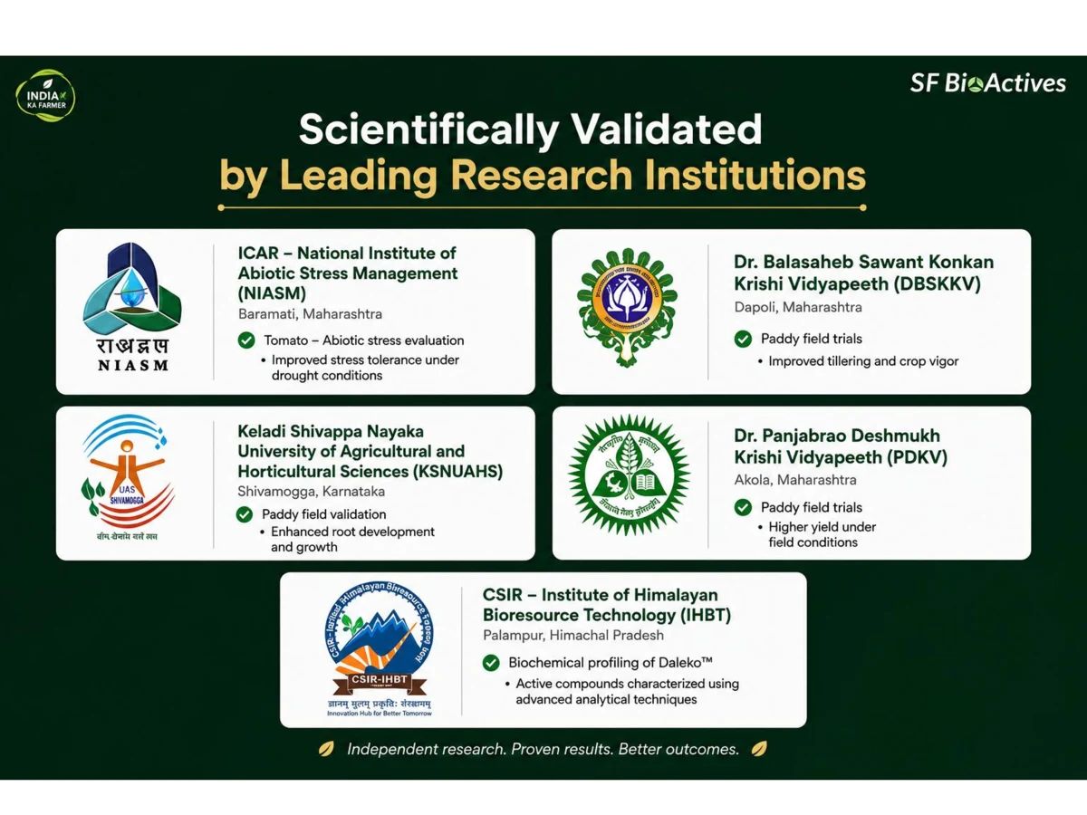 Summary of institutional trials validating Sahyadri Farms microalgae products